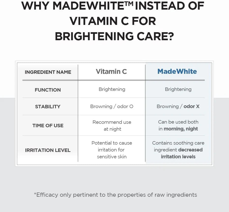 Tone Brightening Capsule Ampoule